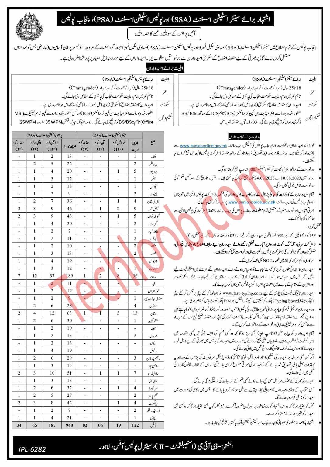 Punjab Police Jobs 2024 Matric Base