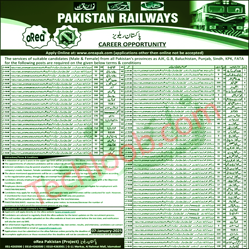 Pakistan Railways Career Opportunity